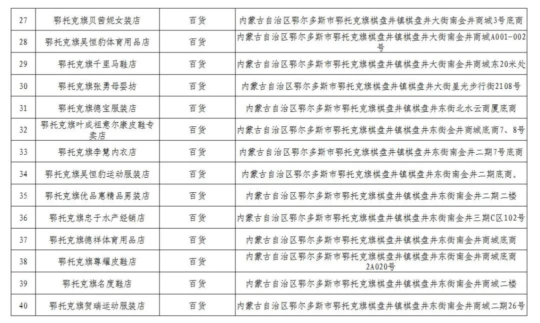 600万消费券发放,600万电子消费券