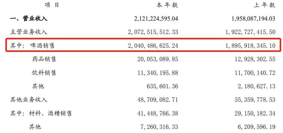 重庆啤酒历史股价,重庆啤酒为什么涨十倍