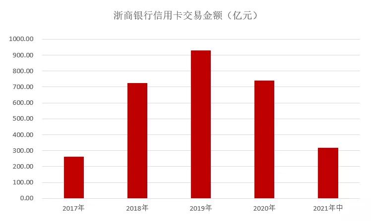 浙商银行前三季度净利,浙商银行年报业绩快报