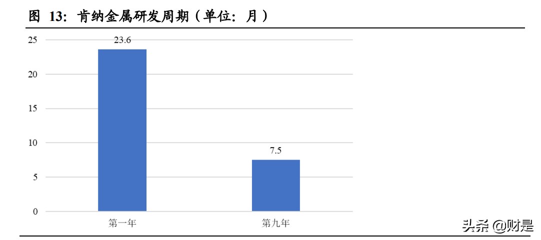 刀具市场趋势总结,机床加工最新刀具
