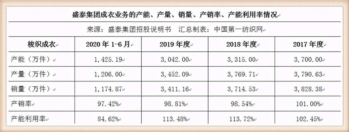 雅戈尔2020年对外投资,雅戈尔投资