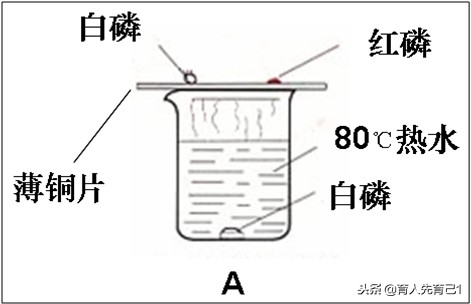 初三化学第七单元知识点,初三化学第七单元知识梳理