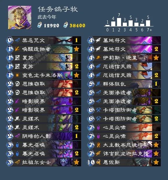 炉石传说40张卡组猎人,炉石传说40张卡组德鲁伊