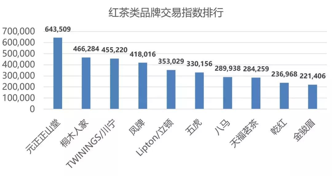 双11茶叶类销量排行,双11茶叶成交榜