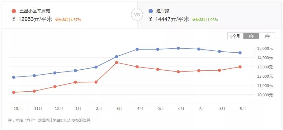 盐城什么房子不能买,现在盐城房子还能不能买