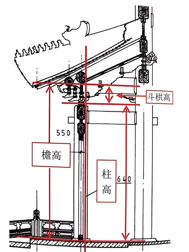 古建筑面宽与柱径的关系,古建筑尺寸基本知识大全