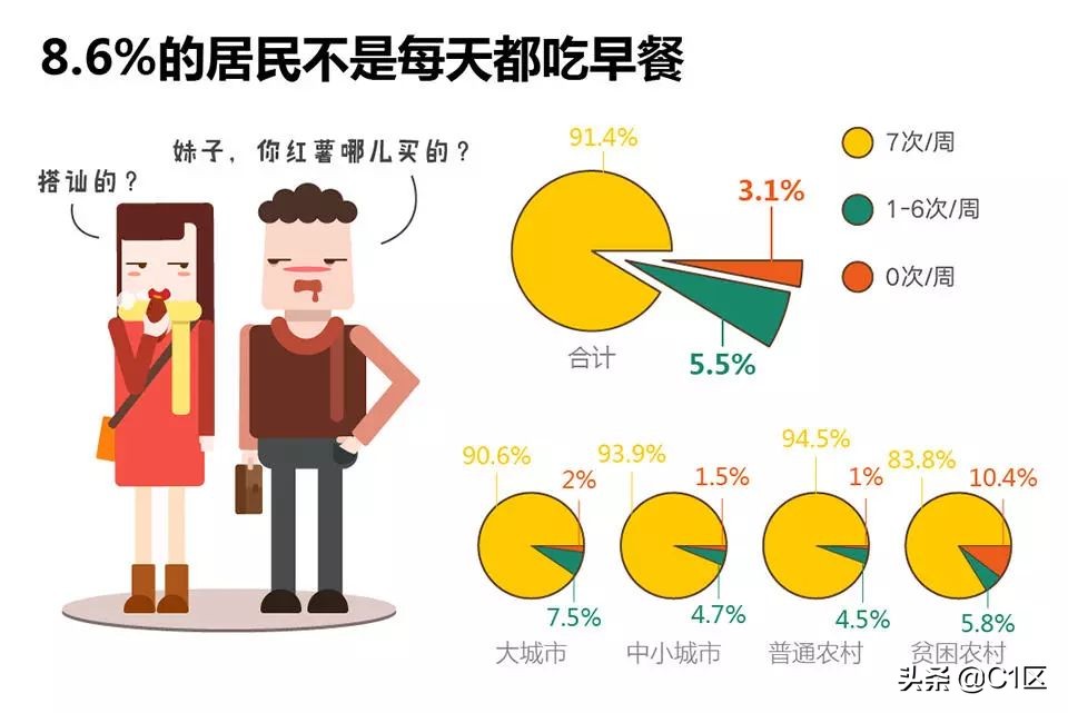 吃早餐一天都犯困,吃早餐一天都很馋是为什么