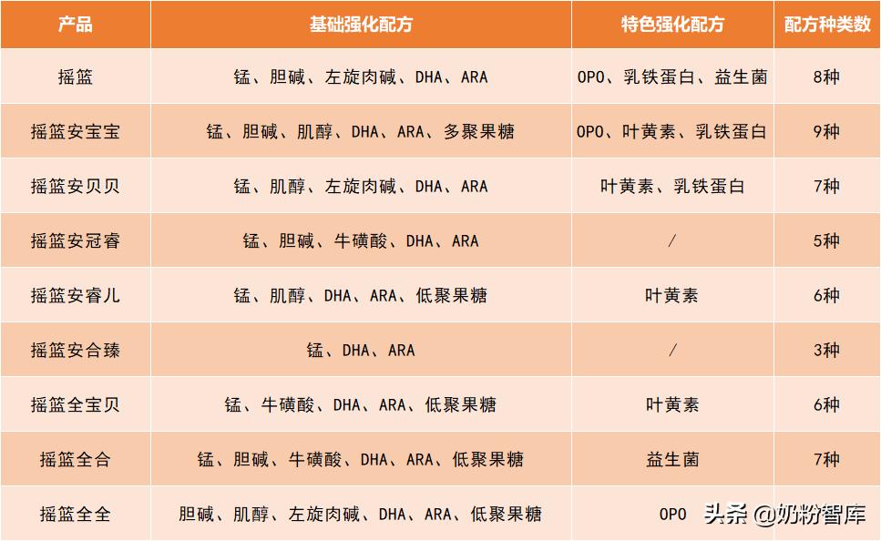 奶粉推荐蓝胖子类,蓝胖子奶粉选哪个款合适