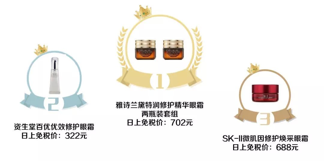 世界免税店里销量排名第一,2018年护肤品全年销量排行榜