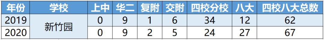 民办初中摇号现状,摇号重塑初中格局