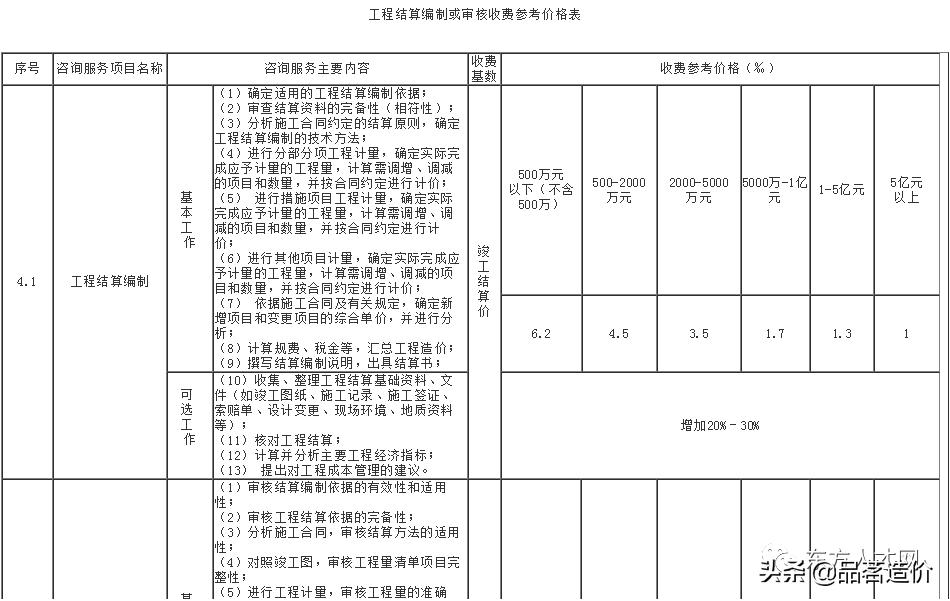 广西工程造价咨询服务收费标准,贵州省工程造价咨询收费标准