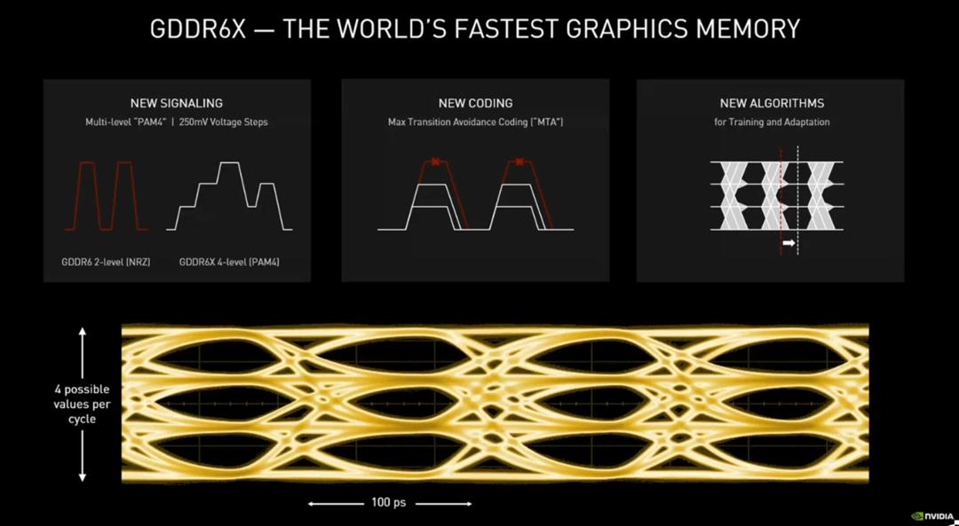 igame鏄惧崱3070ti瀹炴祴,igamegeforcertx3070绯诲垪棣栧彂
