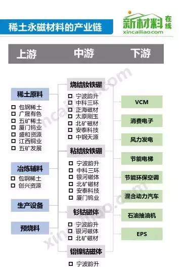 收藏！基建、*土稀**、农业、5G龙头股盘点！（名单）