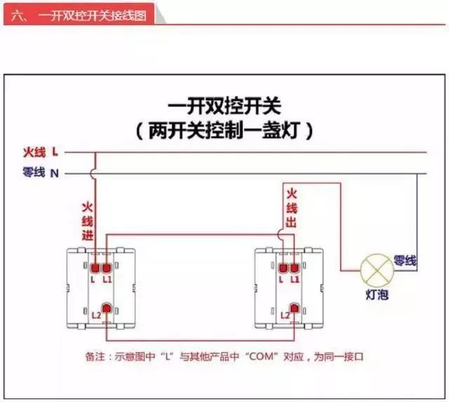 老电工教你怎样接线相当实用,老电工怎样接插头