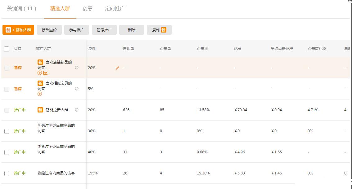 淘宝店铺直通车如何获得精准流量,淘宝直通车如何快速提高免费流量