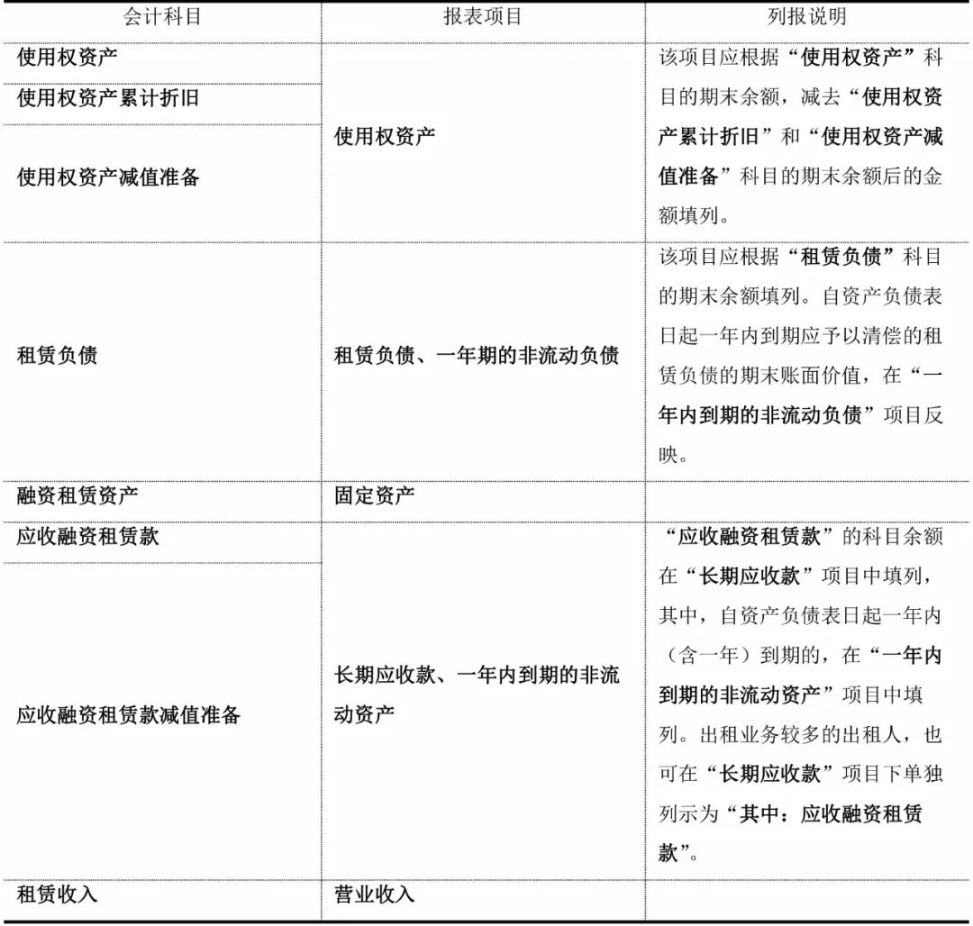 租赁准则对财务报表有影响吗,租赁准则与企业报表