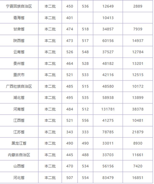 隐藏的优秀二本大学,这几所大学就业率很高