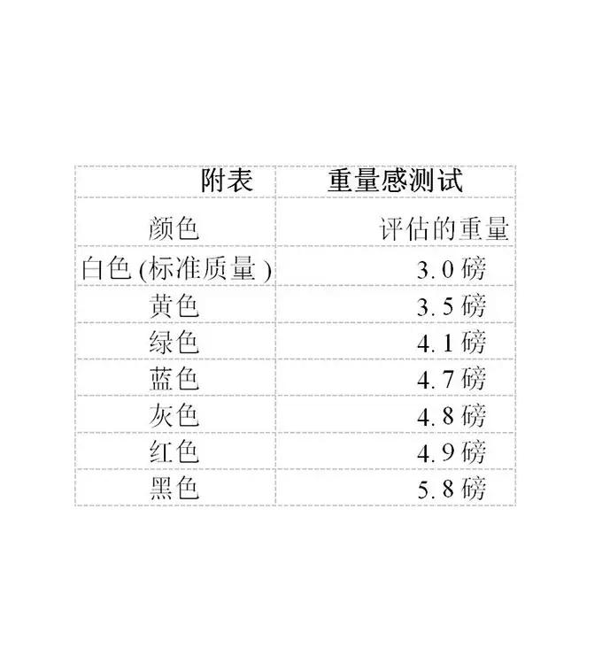 深度解读色彩表达,如何对色彩多一点感受