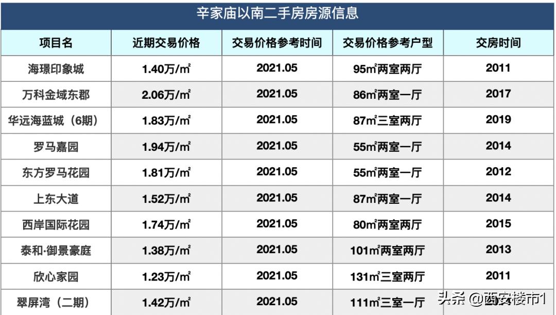 有地铁了房子会升值吗,有地铁房价一万左右