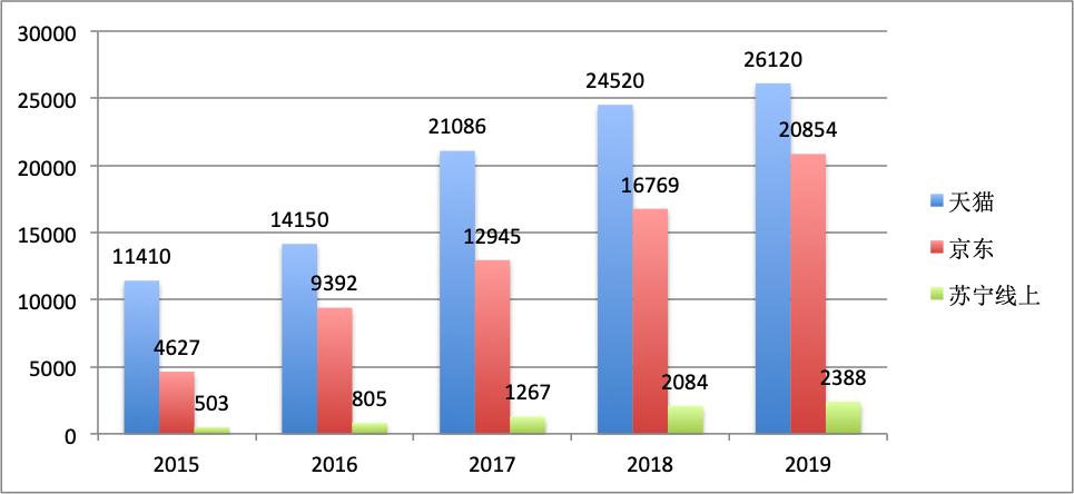 顾客视角竞争视角,顾客视角从哪里看