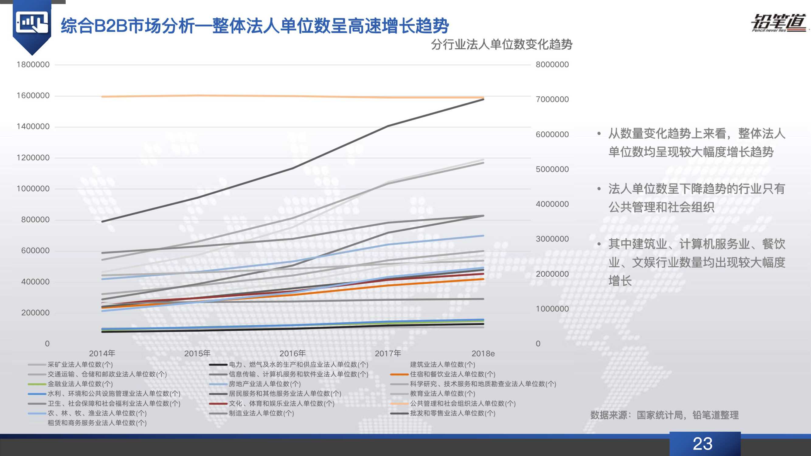 b2b电商行业发展现状,b2b电商行业现状