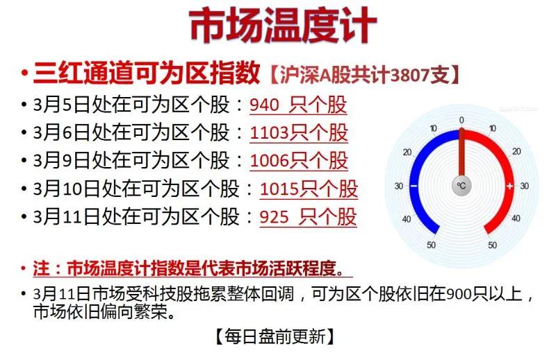 魏宁海短线战法,魏宁海均线