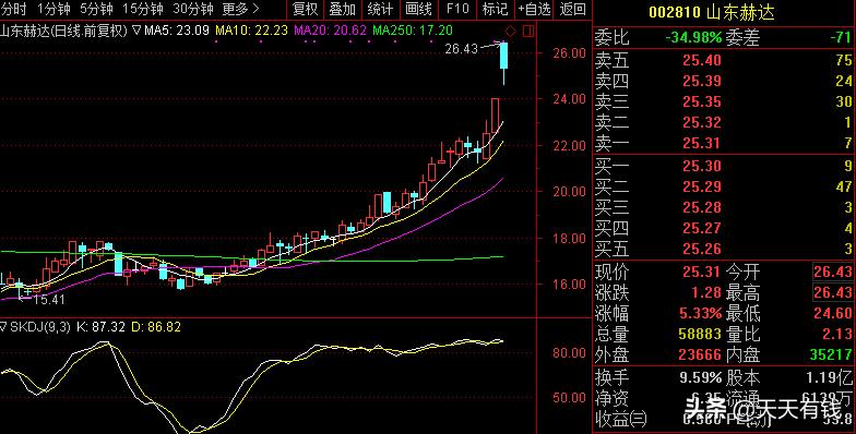 a股上演罕见二八行情,a股惊魂暴跌140点大反转谁在抄底
