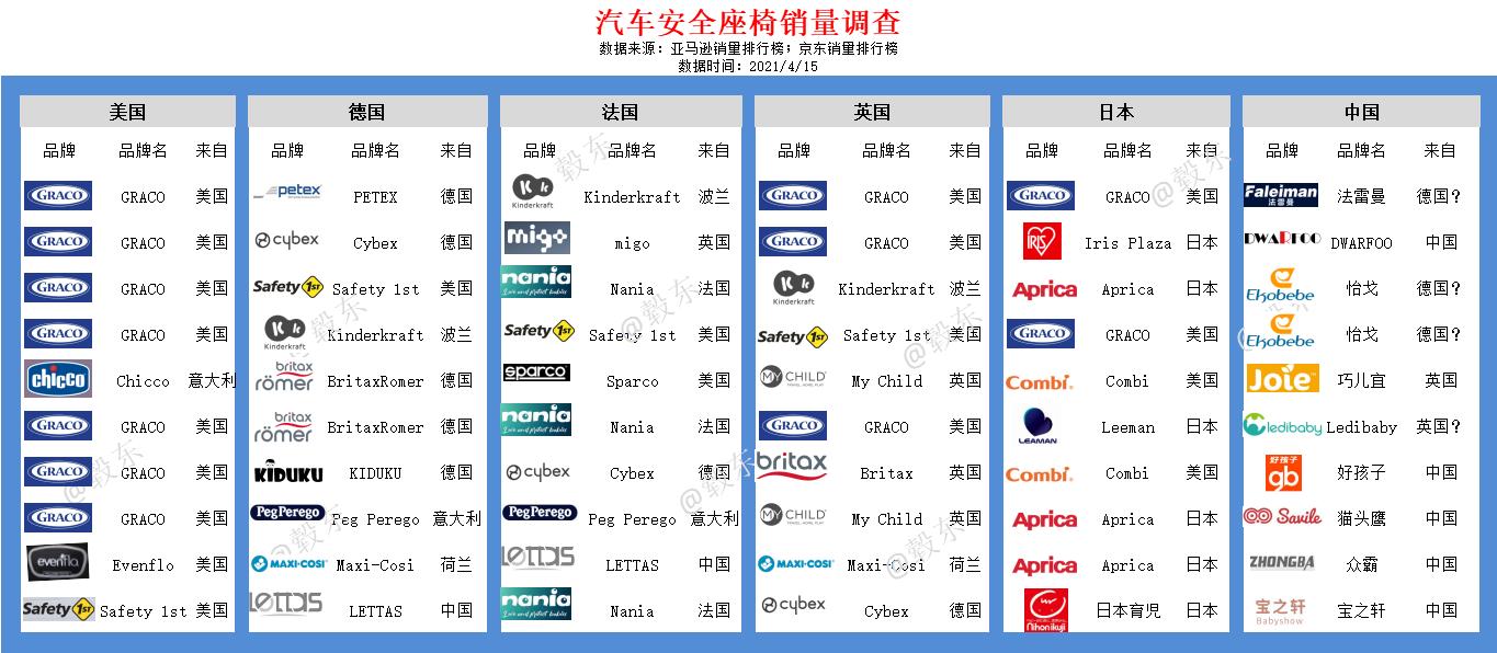 有哪些假洋品牌,northland假洋品牌
