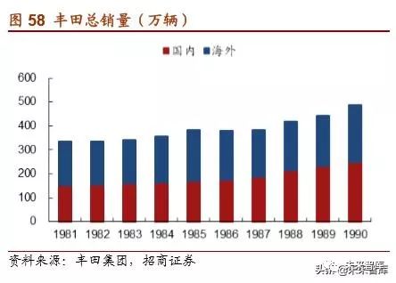 丰田汽车起家,丰田汽车发展历程图