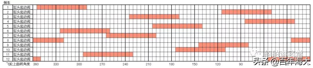 电喷主机在管理中遇到的故障,电喷机器不好启动的原因
