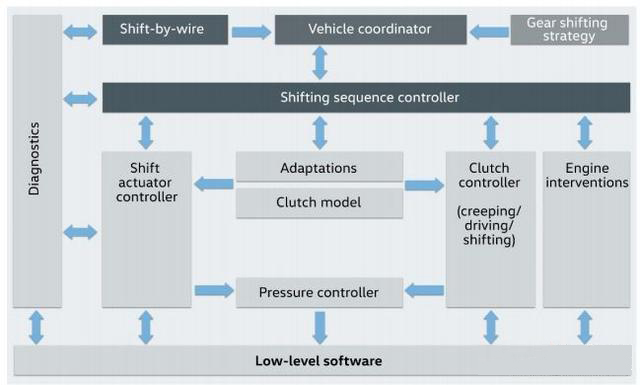 大众dq380双离合变速箱靠谱吗,大众DQ381湿式双离合用到哪些车上