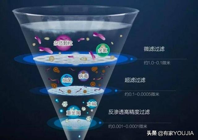 家用净水器有没有必要装反渗透的,家用净水器有必要买冷热水吗