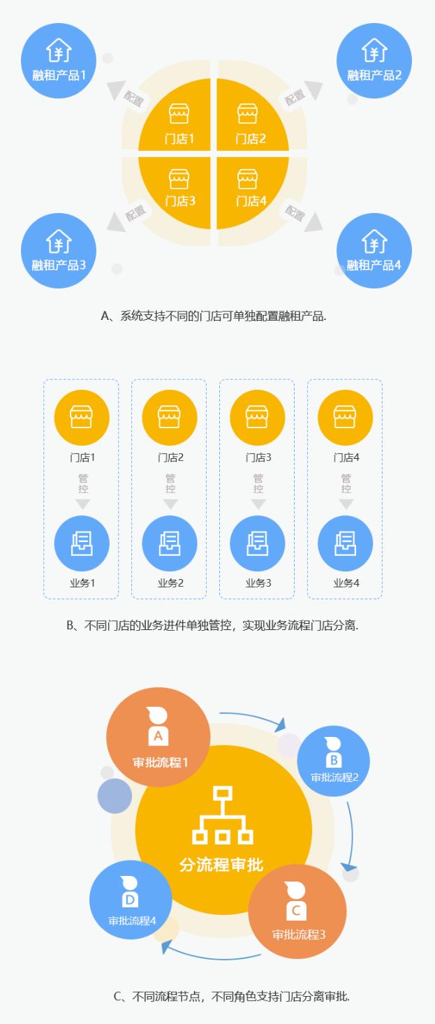 汽车融资租赁发展前景展望,汽车融资租赁业务现状