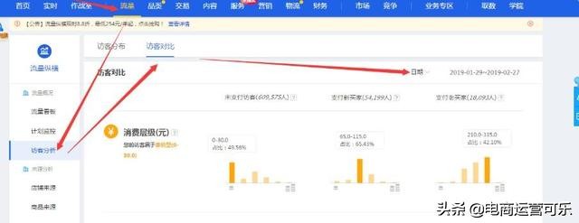 如何查看店铺人群标签是否精准,人群标签怎么打标