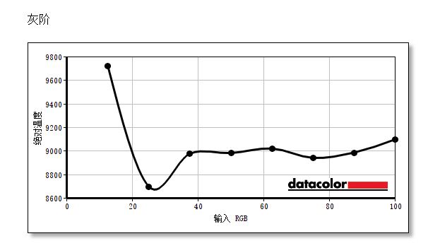 华硕29999元,华硕vg278144hz显示器