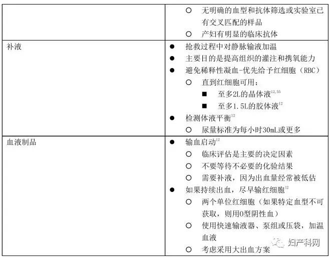 产后出血最新指南中国,产后大出血临床诊断及专家共识
