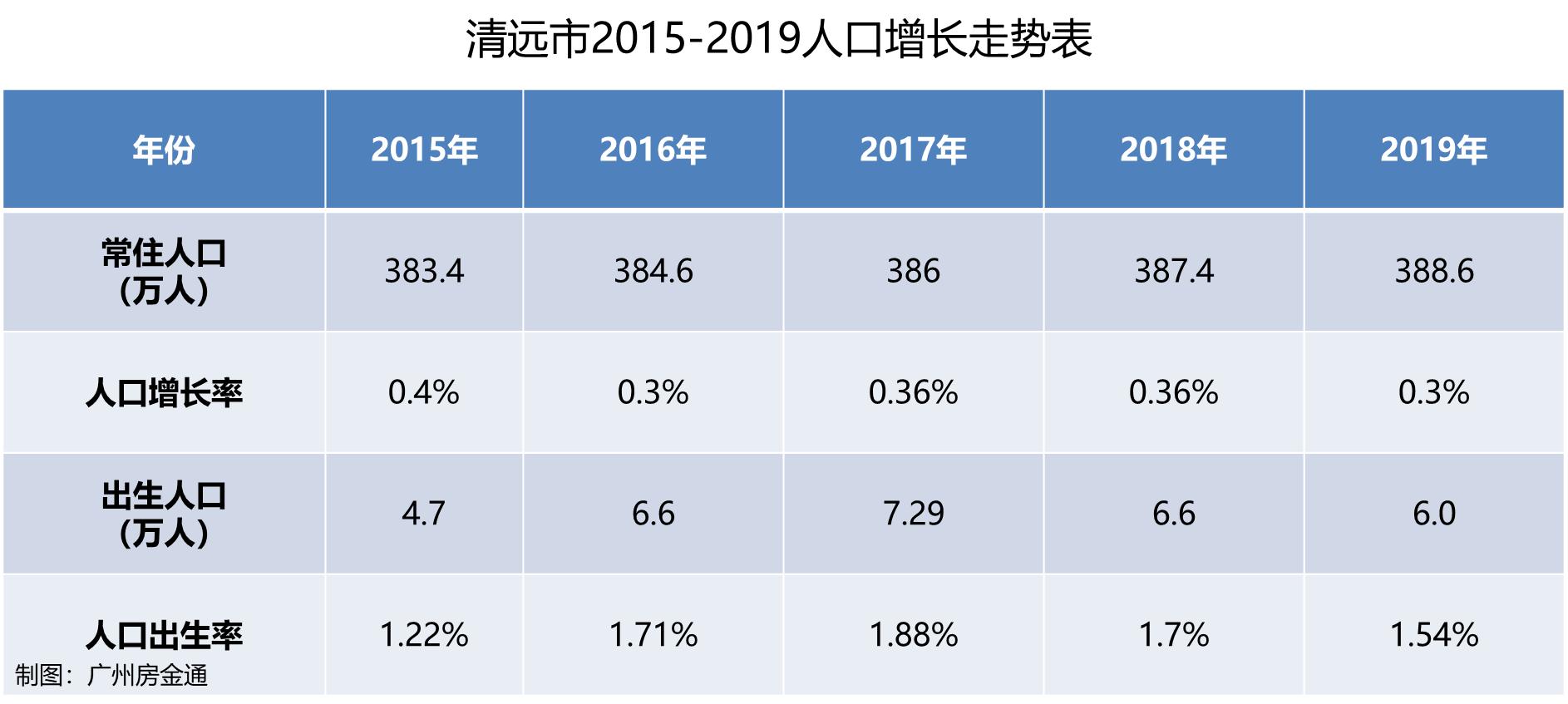 清远买房黄坑,广东清远购房的坑