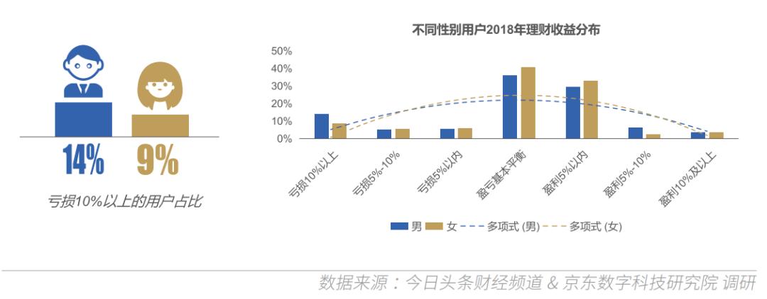 定投赚钱术,定投赚钱的十大原因