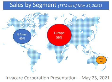 全球医疗器械厂家排名,全球高端医疗器械公司排名