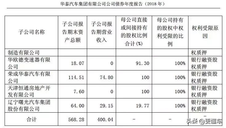 欠薪停产销量造假?掌握核心科技的自主SUV先驱闷声发大财