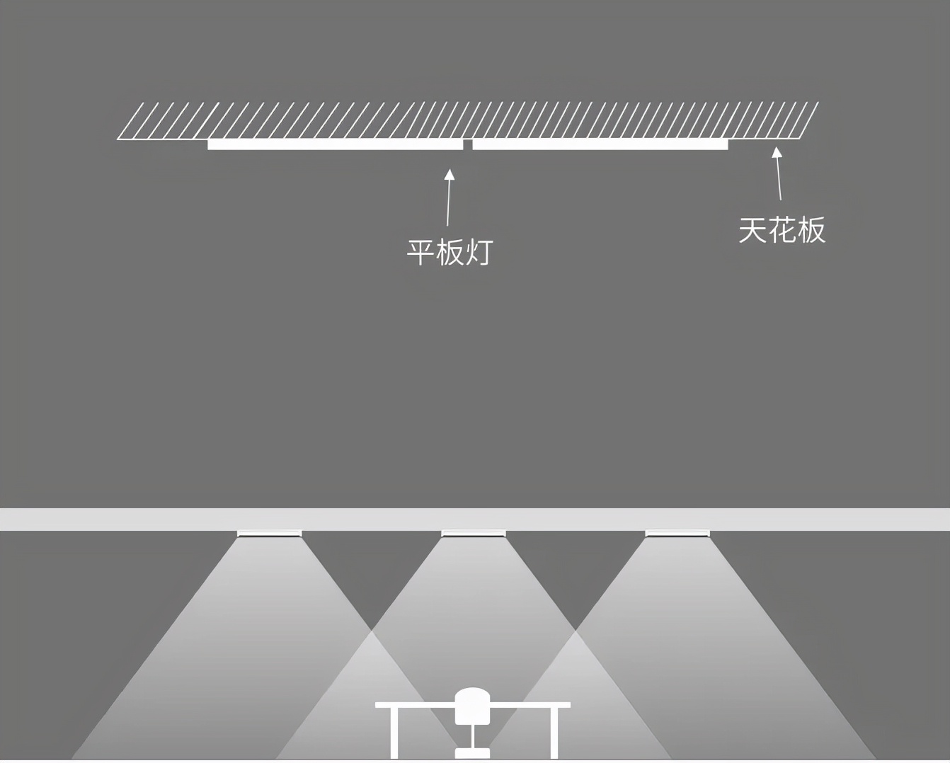 办公室led平板灯选择,led平板灯不二之选