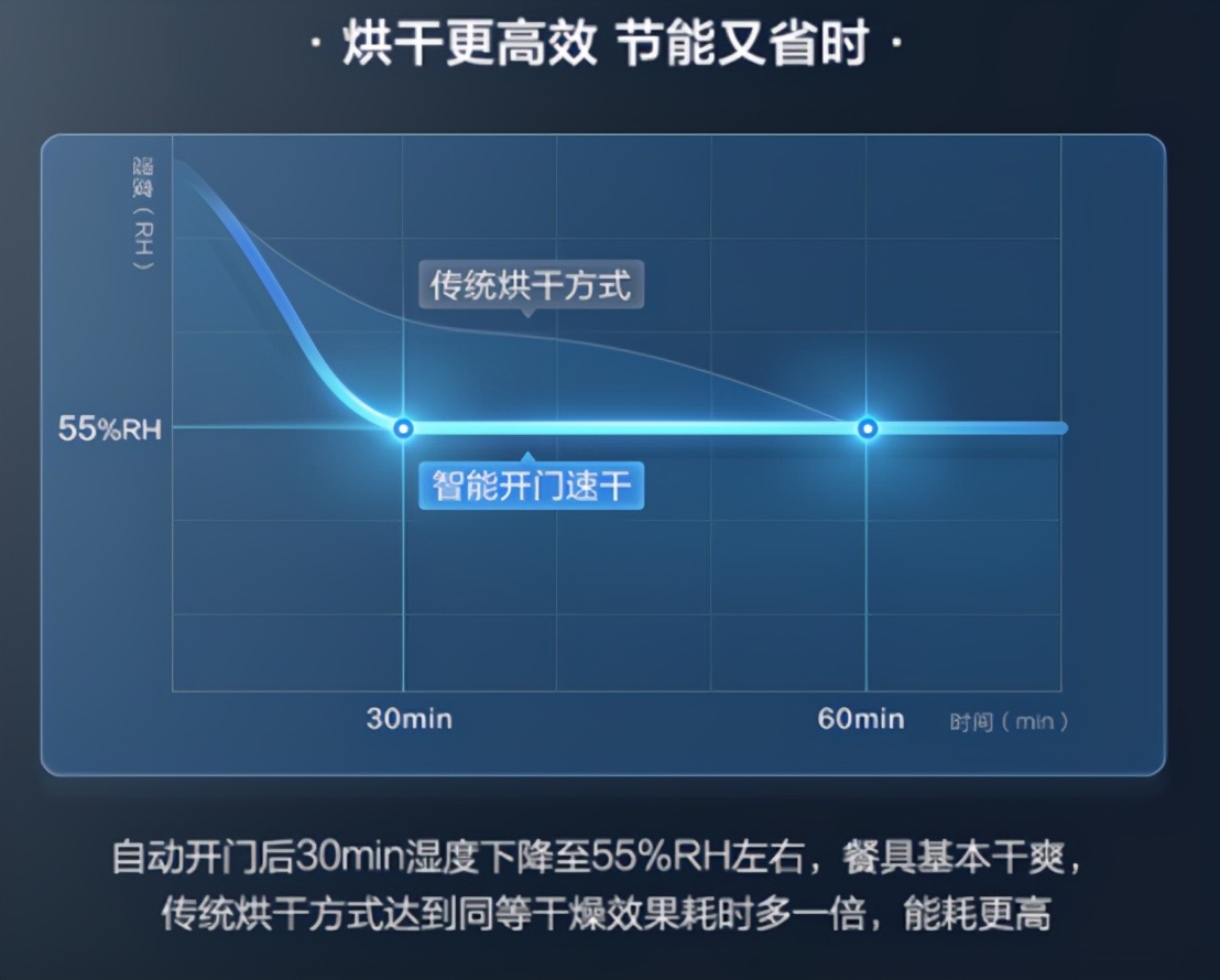 分区洗10套洗碗机,海尔晶彩迭代和晶彩系列
