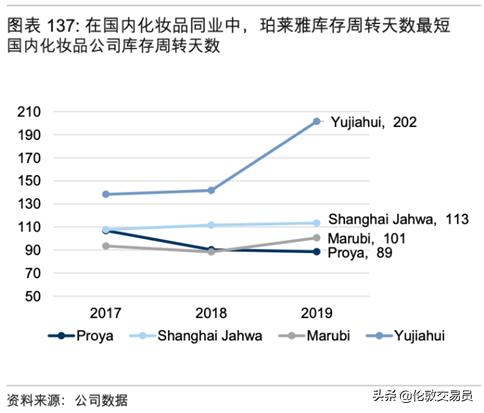 谁才是真正的口罩龙头,谁才是真正的ai龙头