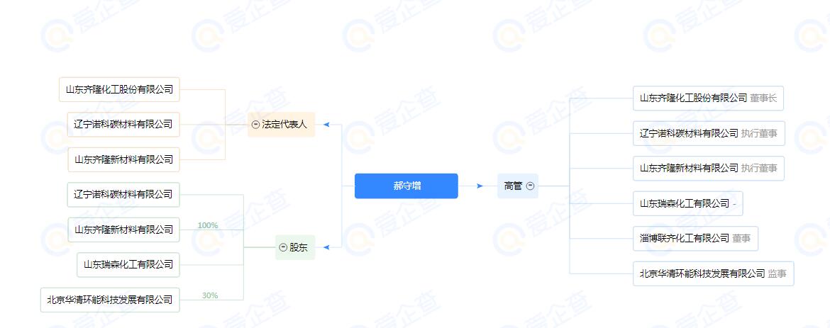 辽宁抚顺富豪名单,辽宁抚顺10大富豪