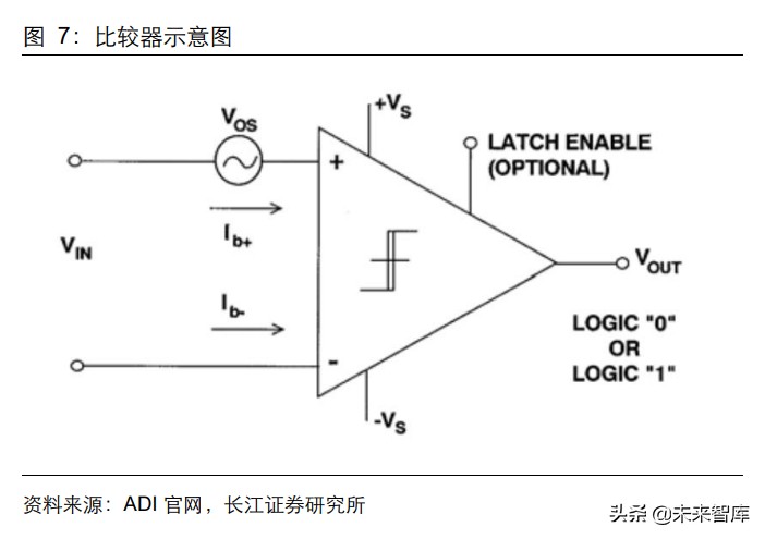 模拟芯片龙头公司,模拟芯片巨头再次进化