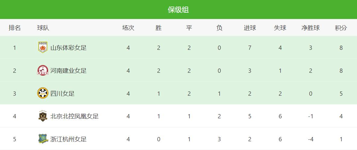 江苏无锡女足与北京女足比赛结果,浙江女足最新比赛消息