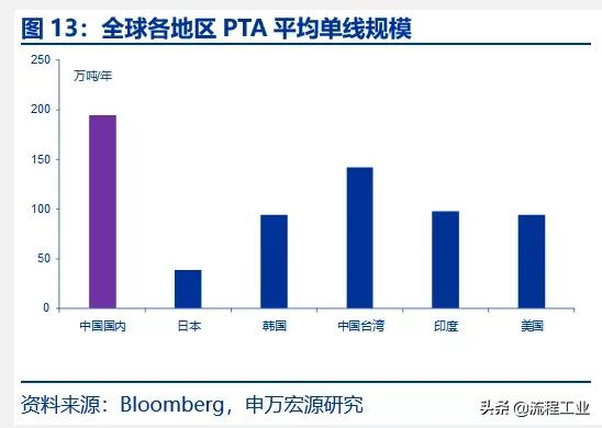 炼油和石油化工行业的发展概况,中美炼油石化产业
