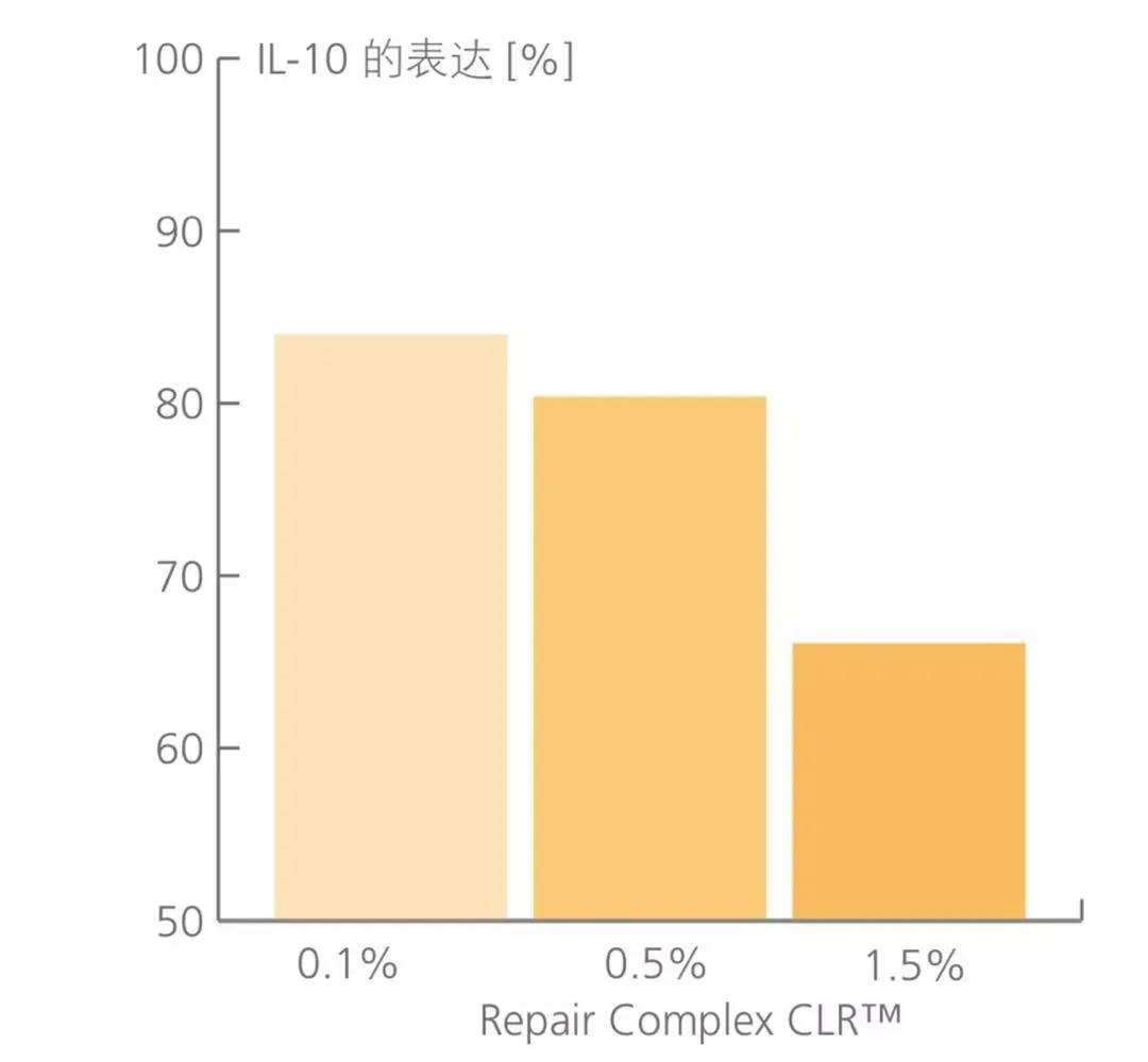 二裂酵母安瓶真的好用吗,二裂酵母用蓝瓶的还是黄瓶的