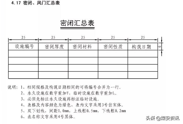 快速看懂煤矿设计图纸,煤矿井下图纸怎么画剖面图