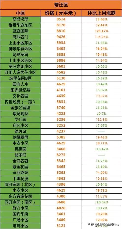 徐州二手房价走势最新消息,徐州2021年各区二手房价一览表